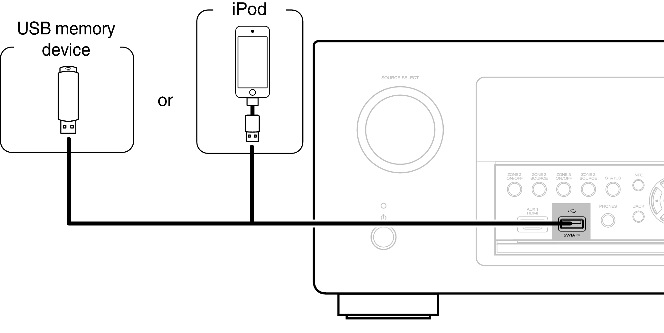 Conne USB AVRX5200WE3